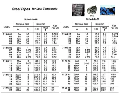 Steel Pipe For Low Temp. Stpl, Sch 40, 1" (25A)X 5.5 Mtr