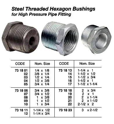 Steel Threaded Hexagon Bushing, H.p. 1 1/2 X 1