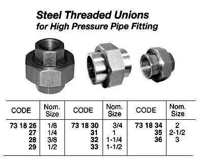 Steel Threaded Union, H.p. 1/8