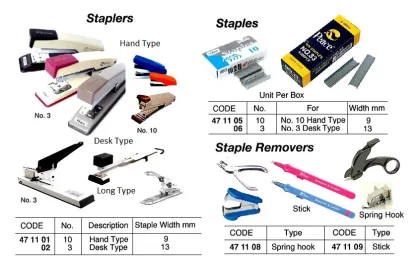 Stick Type Staple Remover