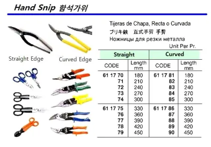 Straight Edge Hand Snip, 180 Mm