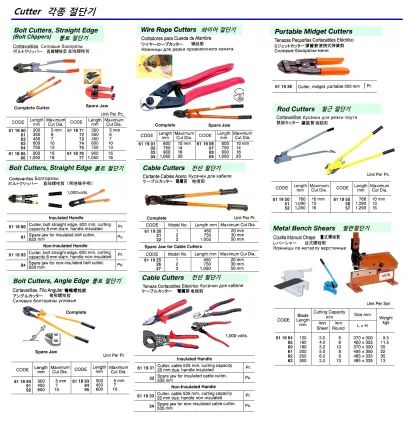 Straight Edge Non Insulated Handle Bolt Cutter, 620Mm
