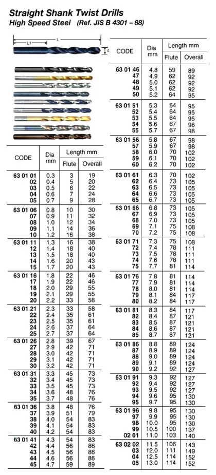 Straight Shank Twist Drill, High Speed Steel 4.1 Mm
