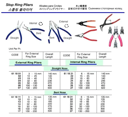Straight Stop Ring Plier, External 50 100 Mm