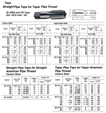 Straight Tap For Taper Pipe Thread, H.p.p, Rp1 X 11T