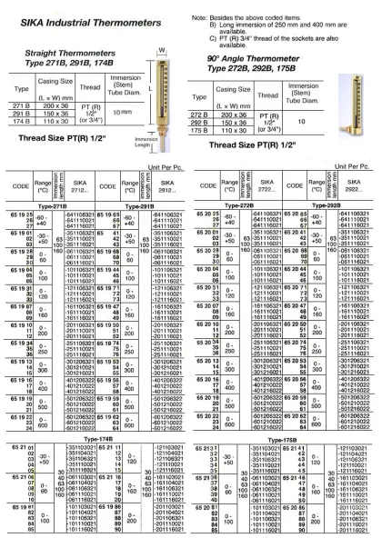 Straight Thermometer, Sika 271B, 200X36Mm, Pt1/2, 0~250 Oc, 160 Mm Stem
