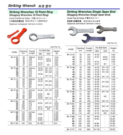 Striking Wrench, 12 Point Ring, 54 Mm