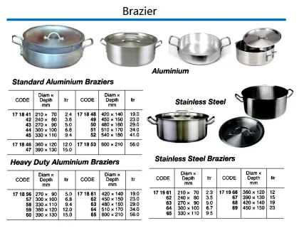 St.steel Brazier, 450 X 150 Mm, 23 Ltr