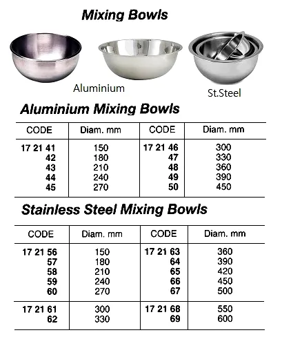 St.steel Mixing Bowl, 360 Mm Dia
