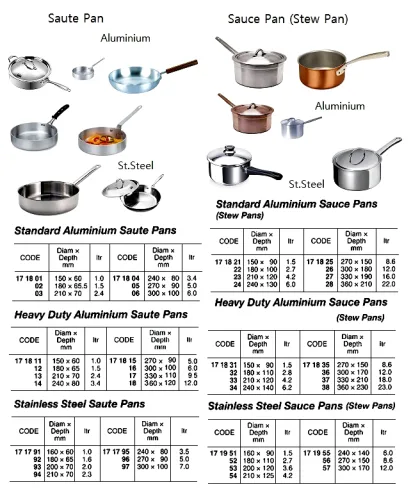 St.steel Sauce Pan, 200 X 120 Mm, 3.6 Ltr