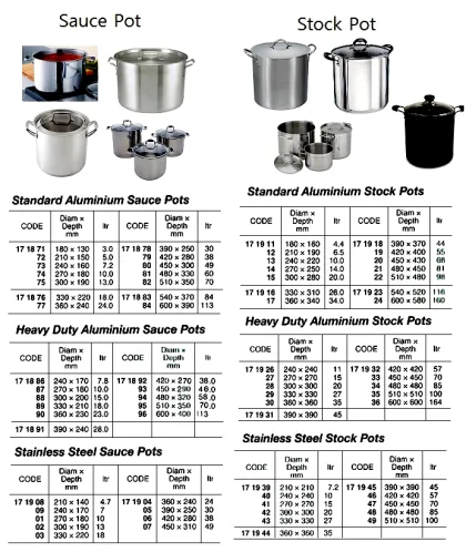 St.steel Stock Pot, 27 Ltr