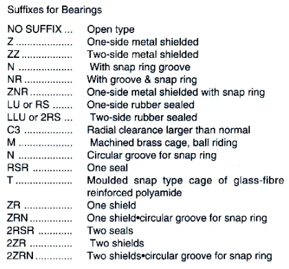 Suffixes For Bearing