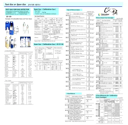 Test Gas For Gas Detector