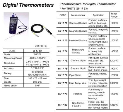 Thermosensor For Tmdt2, Standard Surface, 900 Deg.c