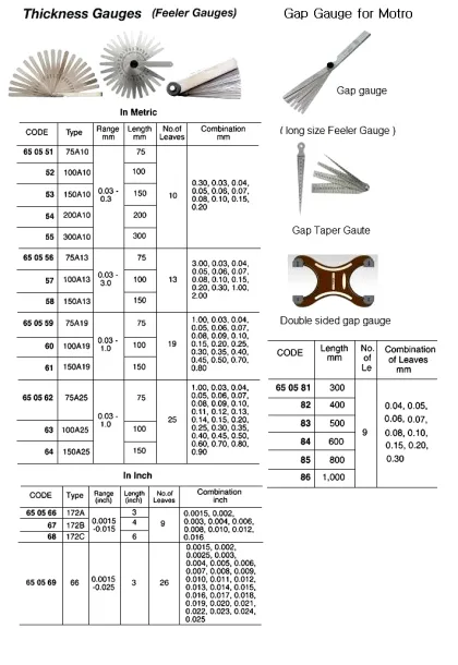 Thickness (Feeler) Gauge, #100A25, 0.03 1.0 Mm 100 Mm Length