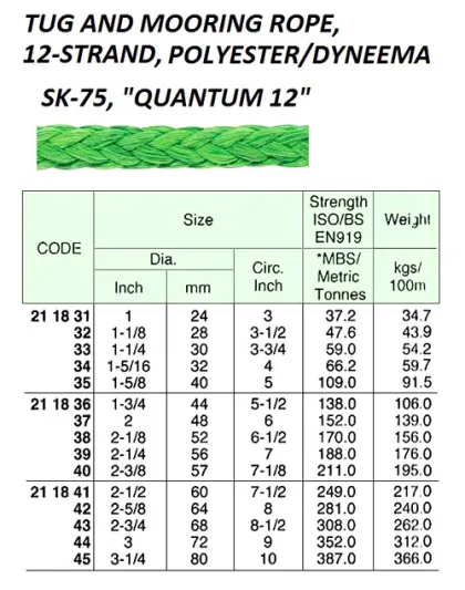 Tug And Mooring Rope, 12 Strand, Polyester/Dyneema Sk 75, Quantum 12, 200 Mtr X 72 Mm, Btl: 352 Ton