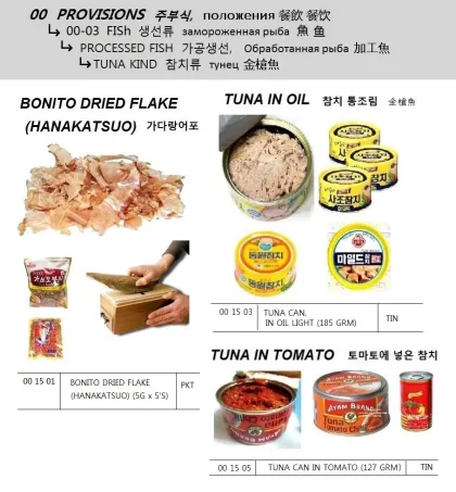 Tuna Can, In Oil Light (185 Grm)