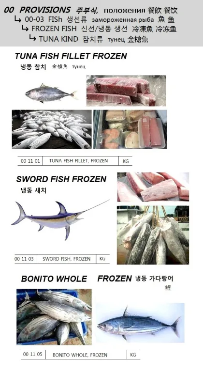 Tuna Fish Fillet, Frozen