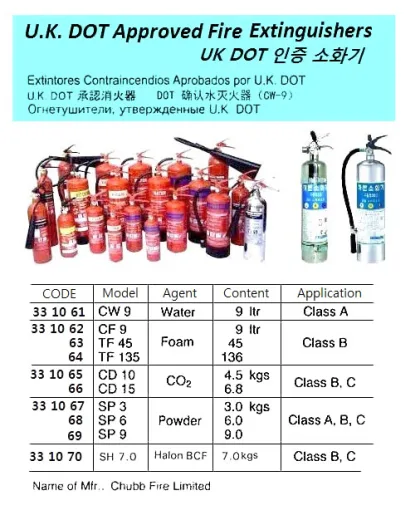 Uk Dot Aprv Fire Extinguisher, Water, Model Cw 9, 9 Ltr, Chubb Fire Limited