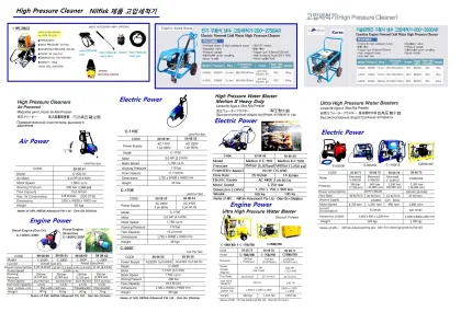 Ultra High Pressure Water Blasters, Diesel Powere, 750 Bar, C 750/25D, Nilfisk Advanced Pte Ltd