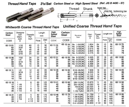 Unified Coarse Hand Tap, 3'S High Speed Steel, #10 24 Unc