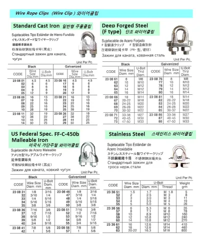 Us Federal Spec. Wire Clip, Malleable Iron, Black 3/4"
