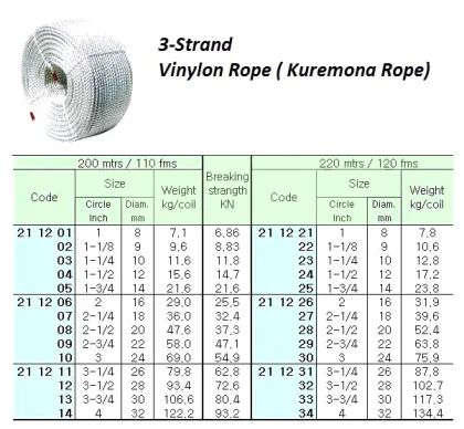 Vinylon (Kuremona) Rope 3 Str. 2 3/4"Cir ( D= 22 Mm )X 220 M