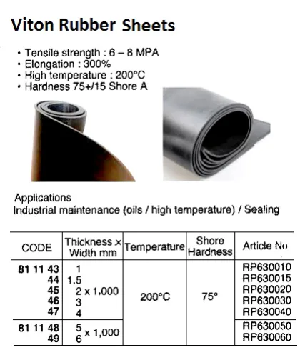 Viton Rubber Sheet, 2 X 1000 Mm