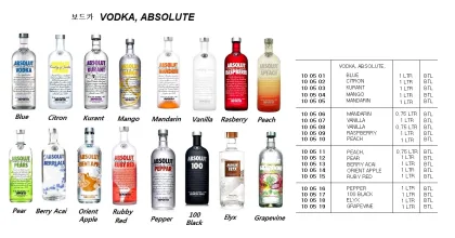 Vodka, Absolute, Pepper, 1 Ltr