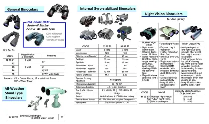 Water Proof Binoculars, Stand Type 15X80 If
