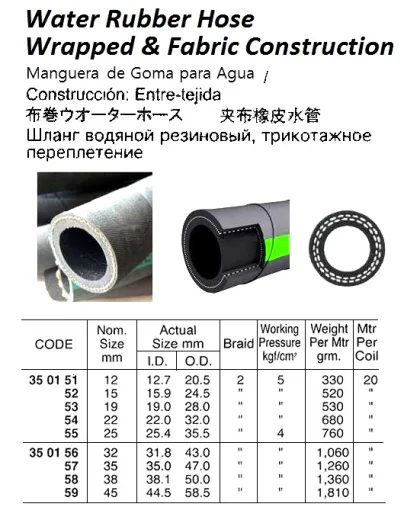 Water Rubber Hose, Wrapped & Fabric Const. 5 Kg 19 Mm X 2B