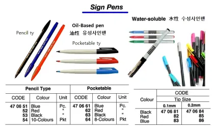 Water Soluble Sign Pen, 0.2 Mm, Red