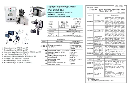 Waterproof Receptacle For Aldis Lamp, Spm 9 & 9A, Shonan Kosakusyo Co.ltd