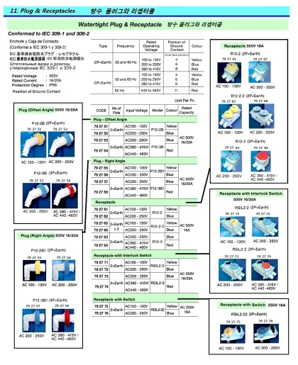 Watertight Receptacle, 3+Earth, Capa: Ac500V 16/20A, Input: Ac200 250V, R12 3, Blue
