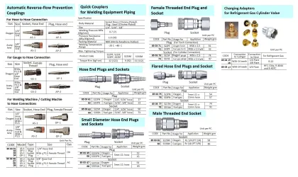 Welding Equip Quick Coupler. Male Threaded End Socket For Fuel Gas Rc 3/8 (Pt 3/8), S33Sm