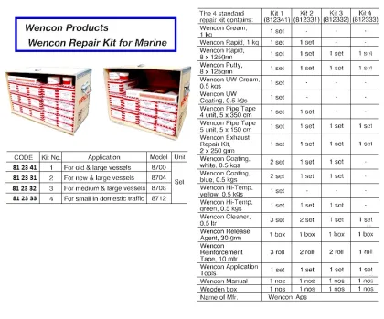 Wencon Repair Kit No.4, For Small In Domestic Traffic, #8712