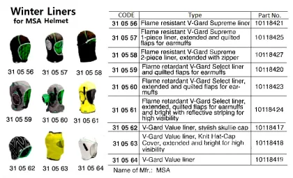 Winter Liners For Msa Helmet, V Gard Value Liner, 10118418, Msa
