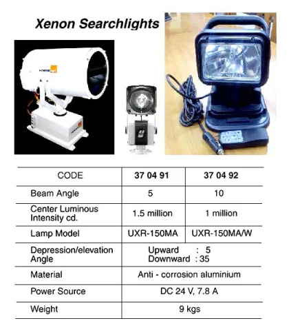 Xenon Searchlight, Dc24V 7.8A 1.5 Mil Cd Beam Angle 5 Deg